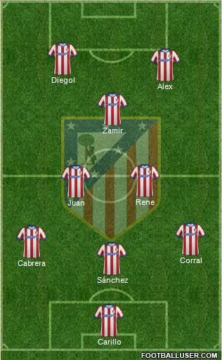 C. Atlético Madrid S.A.D. Formation 2015