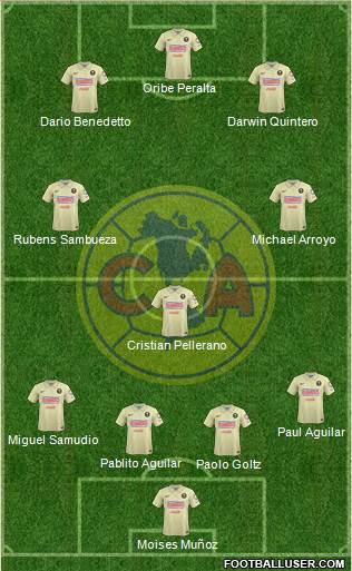 Club de Fútbol América Formation 2015