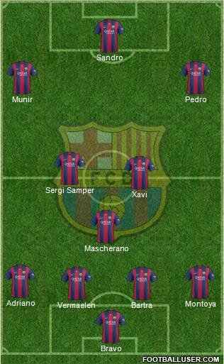 F.C. Barcelona Formation 2015