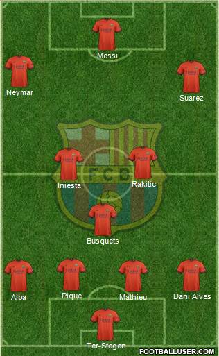 F.C. Barcelona Formation 2015
