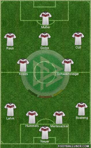 Germany Formation 2015