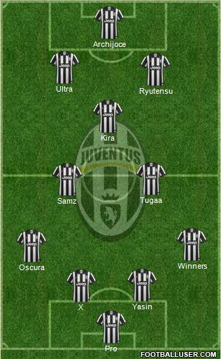 Juventus Formation 2015