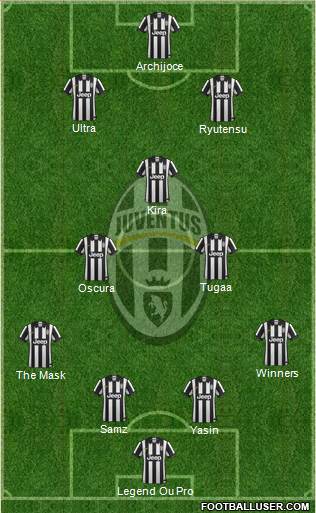Juventus Formation 2015