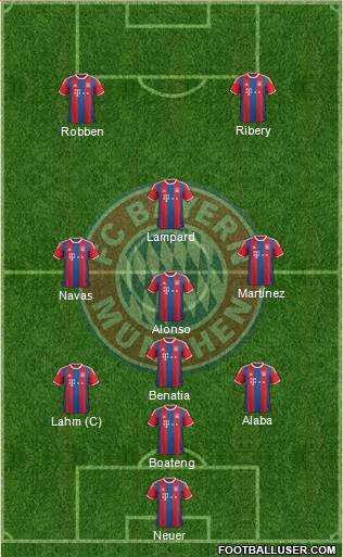 FC Bayern München Formation 2015