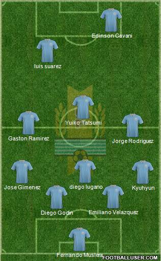 Uruguay Formation 2015
