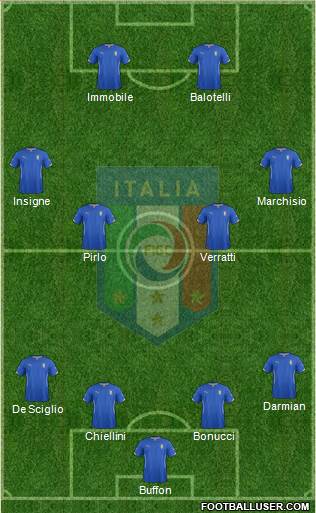 Italy Formation 2015