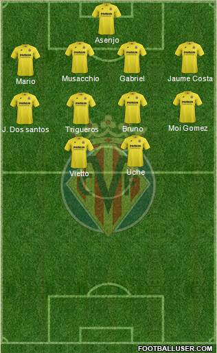 Villarreal C.F., S.A.D. Formation 2015