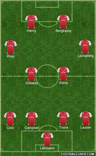 Arsenal Formation 2015