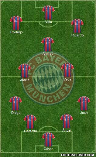 FC Bayern München Formation 2015