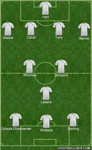 England Formation 2015