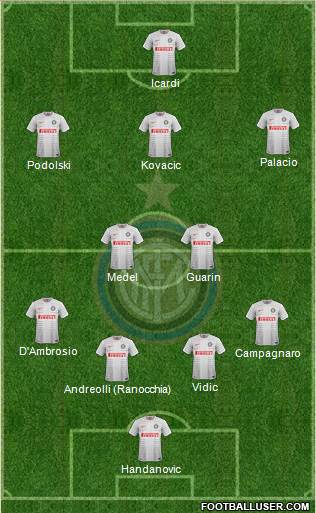 F.C. Internazionale Formation 2015