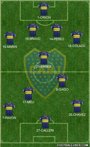 Boca Juniors Formation 2015