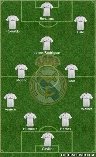 Real Madrid C.F. Formation 2015