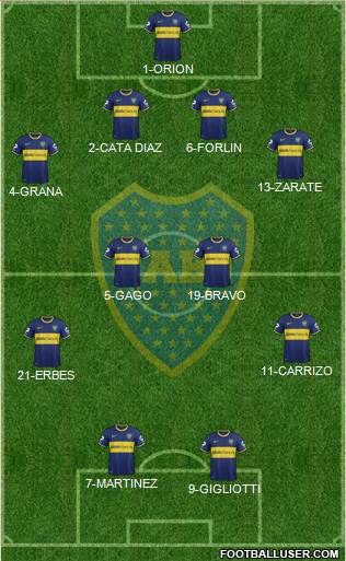 Boca Juniors Formation 2015