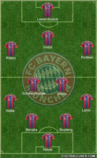 FC Bayern München Formation 2015