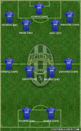 Juventus Formation 2015
