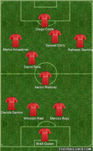Liverpool Formation 2015