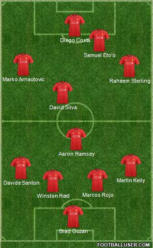 Liverpool Formation 2015