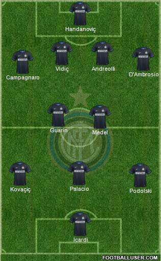 F.C. Internazionale Formation 2015