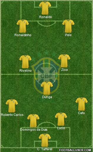 Brazil Formation 2015