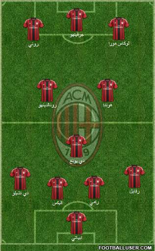 A.C. Milan Formation 2015