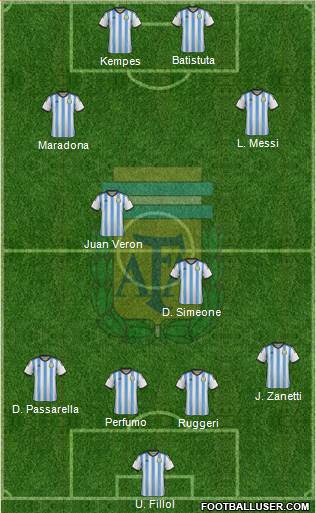 Argentina Formation 2015