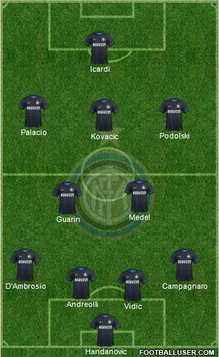 F.C. Internazionale Formation 2015
