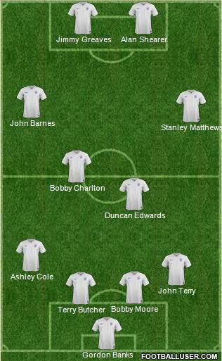 England Formation 2015