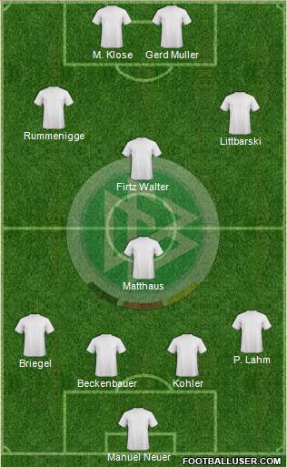 Germany Formation 2015