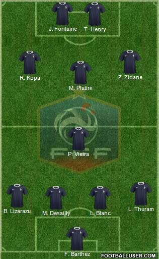 France Formation 2015