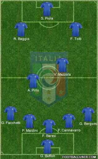 Italy Formation 2015