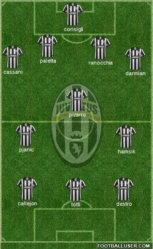 Juventus Formation 2015