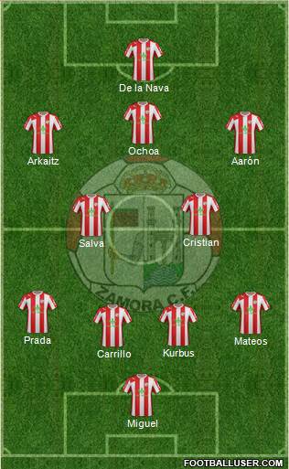 Zamora C.F. Formation 2015