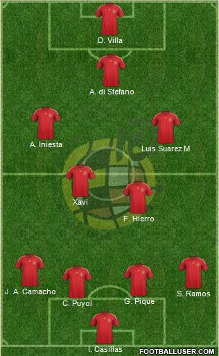 Spain Formation 2015