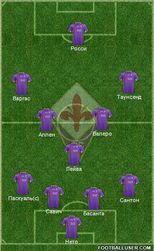 Fiorentina Formation 2015