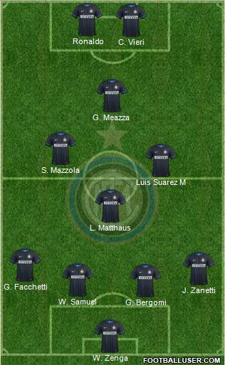 F.C. Internazionale Formation 2015