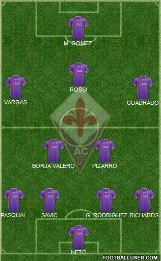 Fiorentina Formation 2015