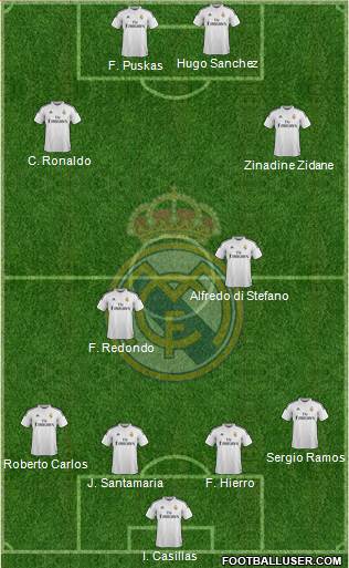 Real Madrid C.F. Formation 2015