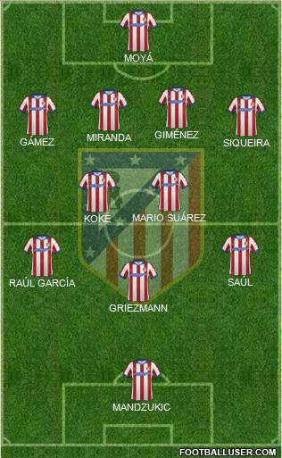 C. Atlético Madrid S.A.D. Formation 2015