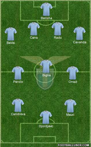 S.S. Lazio Formation 2015