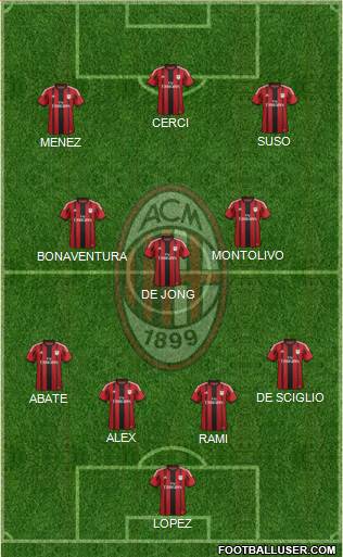 A.C. Milan Formation 2015