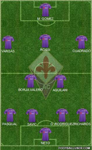 Fiorentina Formation 2015