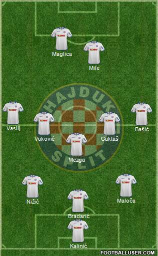 HNK Hajduk Formation 2015