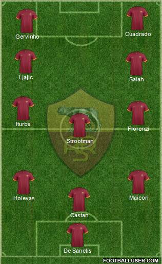 AS Roma Formation 2015
