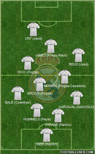 Real Madrid C.F. Formation 2015