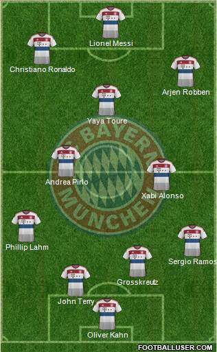 FC Bayern München Formation 2015