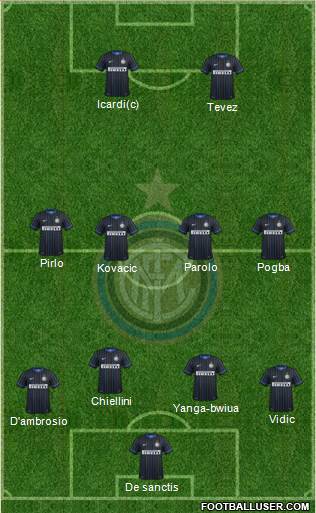 F.C. Internazionale Formation 2015