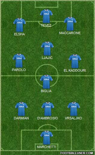 Rangers Formation 2015