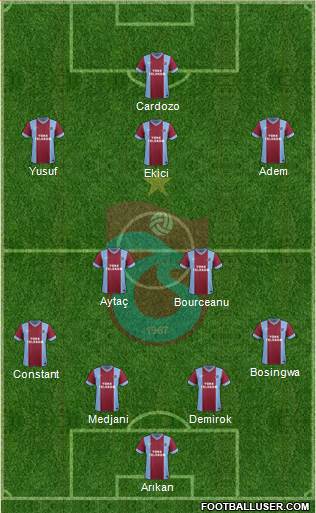 Trabzonspor Formation 2015