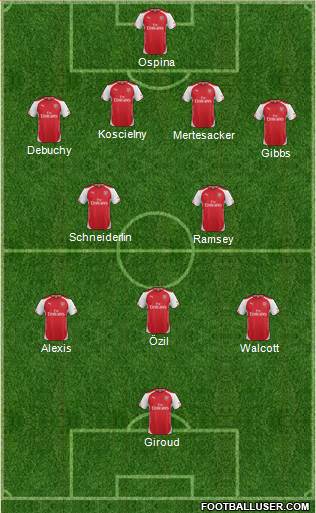 Arsenal Formation 2015